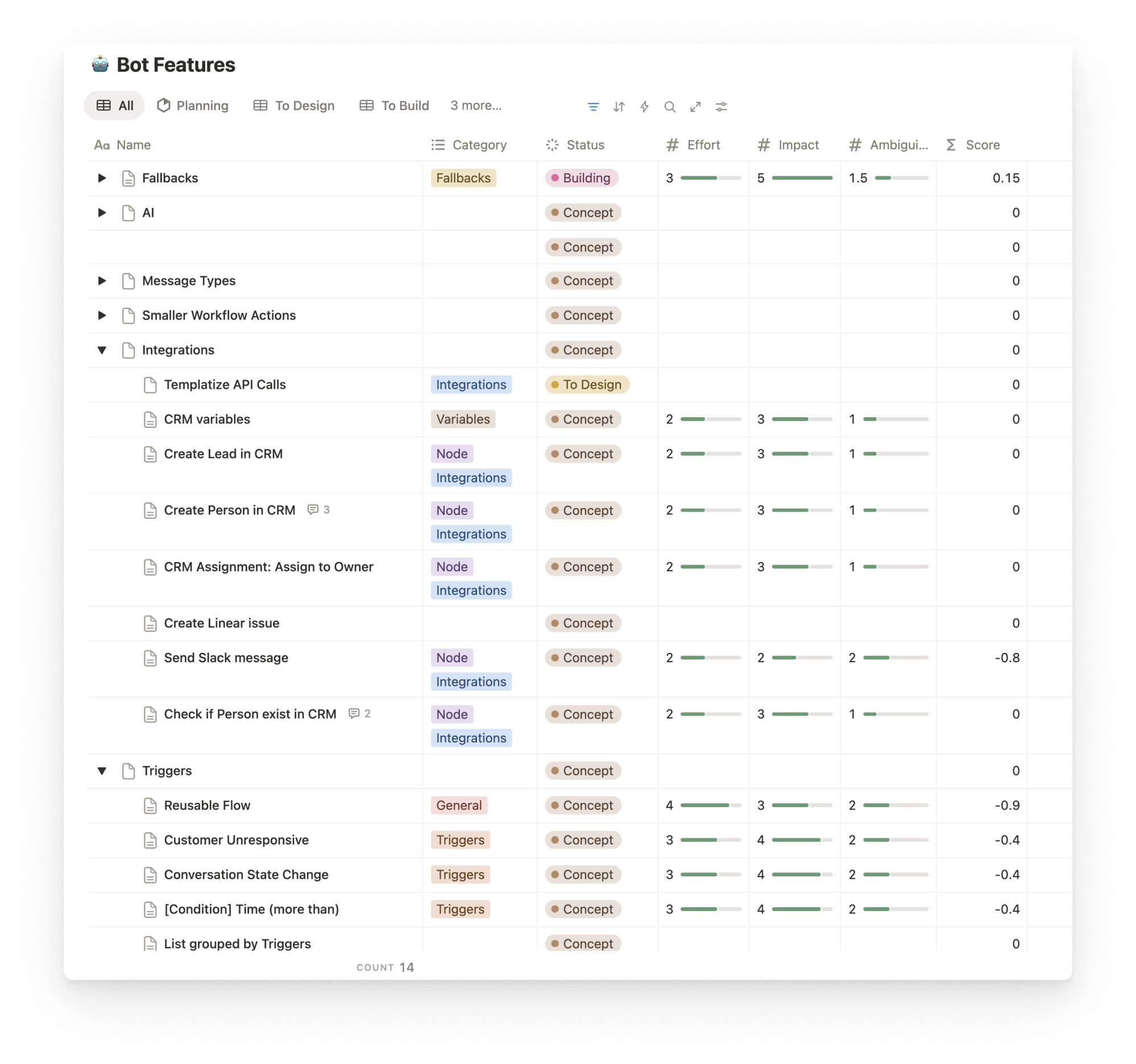 RICE prioritisation board in Notion