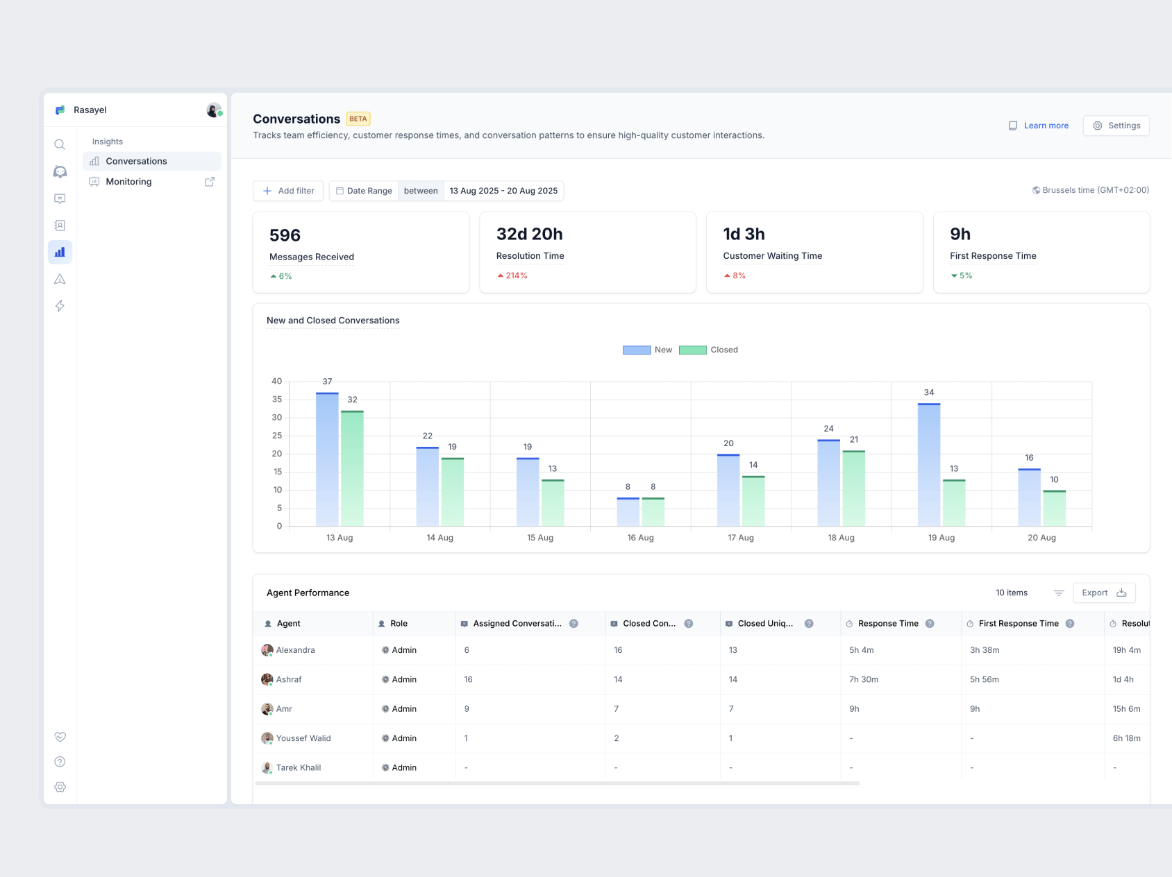 New reporting dashboard with session-based metrics